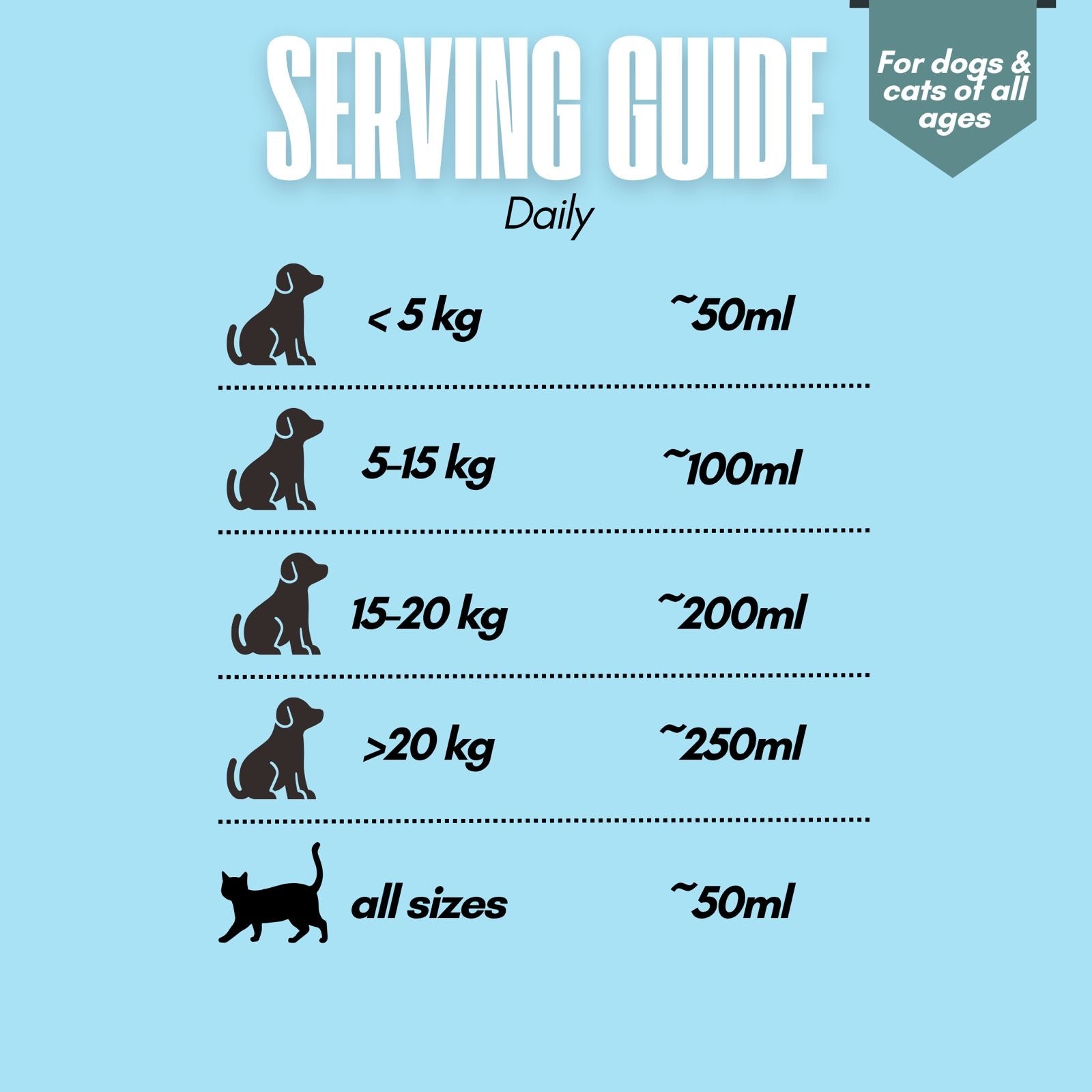 Freeze Dried Raw Goat’s Milk for Dogs & Cats